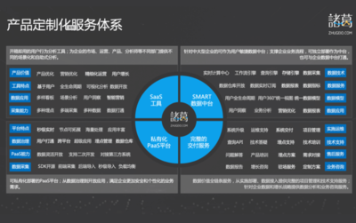 數(shù)據(jù)智能服務(wù)商 以數(shù)據(jù)采集技術(shù)為核心，驅(qū)動(dòng)智能服務(wù)新篇章